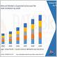 electric toothbrush market analysis