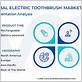 electric toothbrush market segmentation