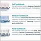 electric toothbrush normal bristles vs soft