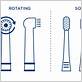 electric toothbrush rotating vs vibrating