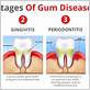 fix gum disease near me