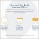 floss dental insurance coverage