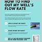 flow rate gallons per minute