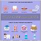 foods bad for gum disease