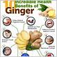 ginger good for gum disease
