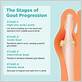 gout and gum disease