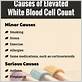 gum disease and high white blood cell count