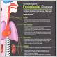 gum disease and lung problems