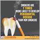 gum disease and smoking