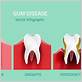 gum disease belvidere il