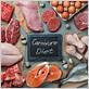 gum disease carnivore diet