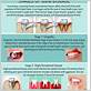 gum disease fallston md