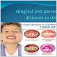 gum disease in children framingham ma