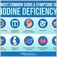 gum disease iodine deficiency