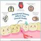 gum disease overall health