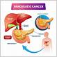 gum disease pancreatic cancer