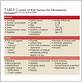 gum disease risk assessment test