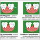 gum disease scores