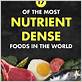 gum disiese and nutrient rich food supplements