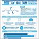 gum with xylitol gum disease