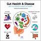 gut health and gum disease