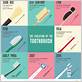 history of toothbrush bristles