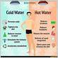 hot water or cold water for headache