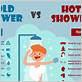how cold does shower water get