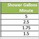 how many gallons in a shower