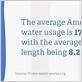 how many gallons of water in average shower