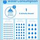 how much water is used per minute in a shower