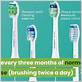 how often to change toothbrush head sonicare