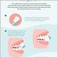 how to brush teeth properly with an electric toothbrush