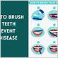 how to brush to avoid gum disease
