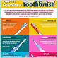 how to choose a good toothbrush