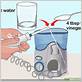 how to clean waterpik tubing