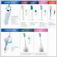how to tell which sonicare toothbrush i have