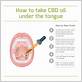 how to use cbd oil for gum disease