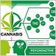 http drdanenberg.com cannabinoids-can-they-treat-gum-disease