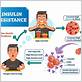 insulin resistance gum disease