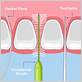 interdental brushes vs floss