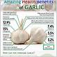 is garlic good for gum disease