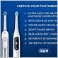 is it ok to share electric toothbrush