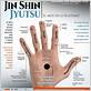 jin shin jyutsu for gum disease