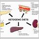 keto diet and gum disease