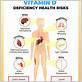 lack of vitamin d cause gum disease