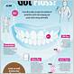 life cycle of dental floss