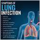 lung infection from gum disease