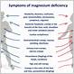 magnesium deficiency gum disease