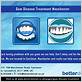 manchester gum disease treatments